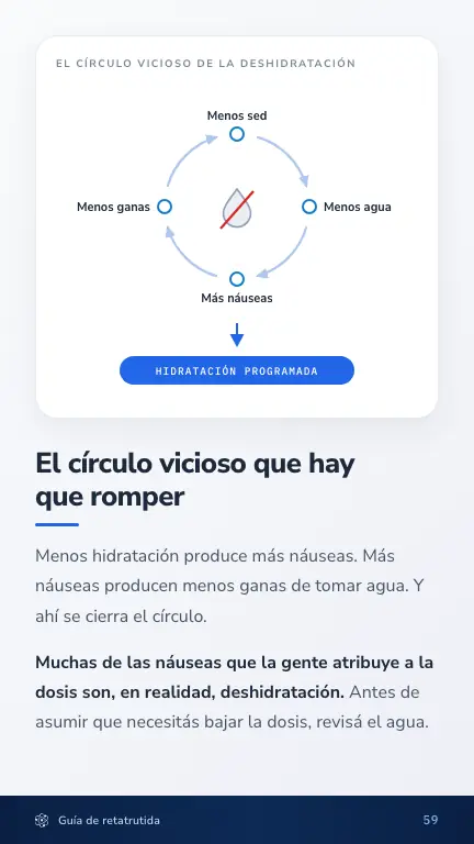 Página del círculo vicioso de la deshidratación
